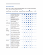 Director Qualifications