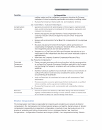 Director Compensation