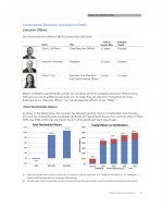 Compensation Discussion and Analysis (CD&A)