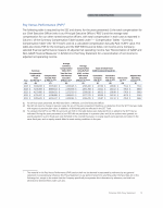 Pay Versus Performance (PVP)