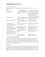 Employment Agreements