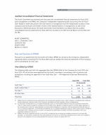 Fees and Services of KPMG