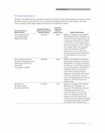 Principal Stockholders