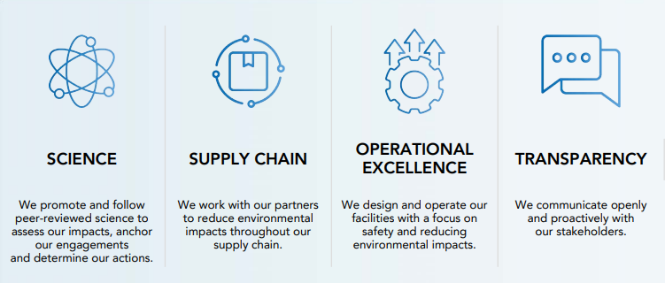 climate_and_sustainability_principles.png