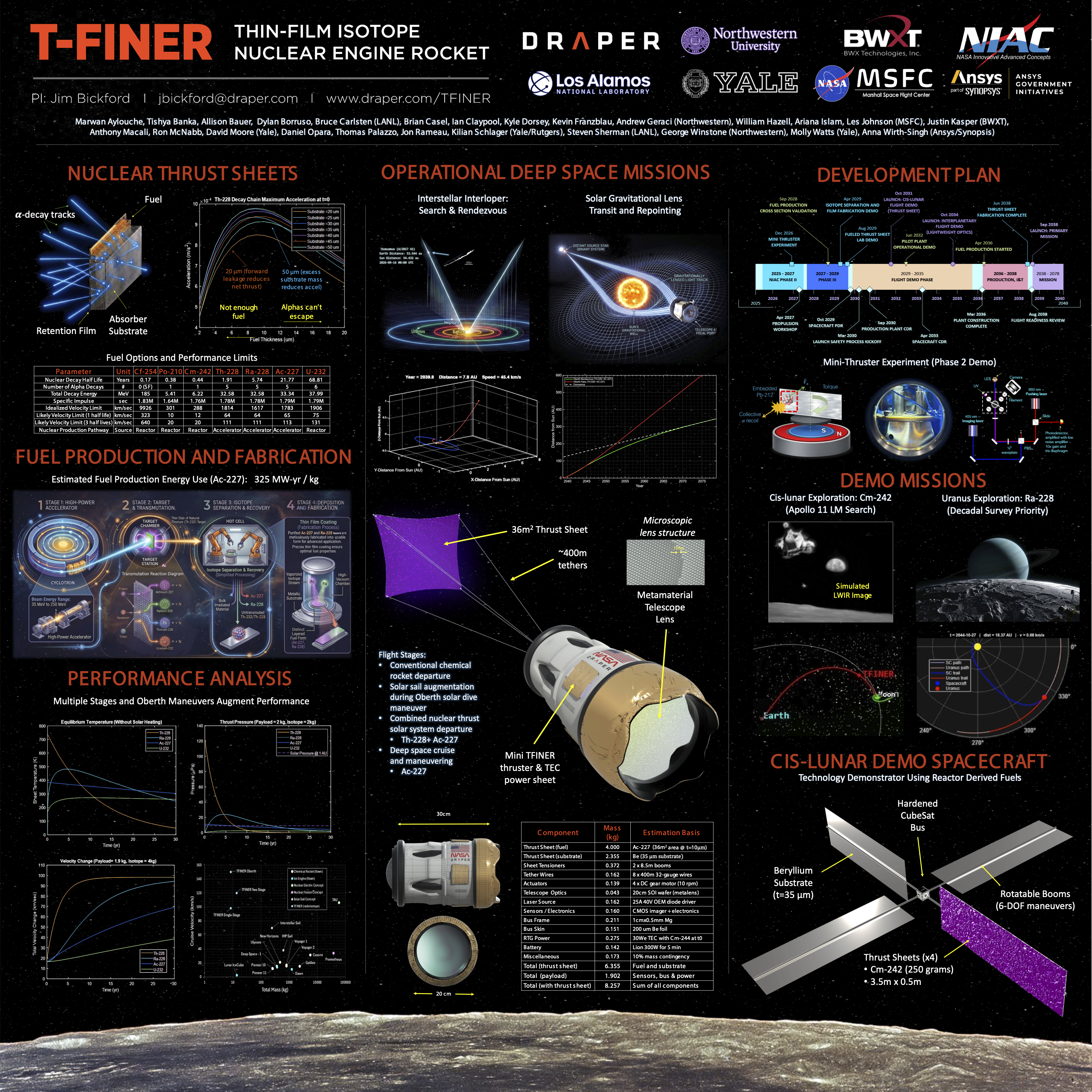 2026_Draper_TFINER_Poster_copy.png