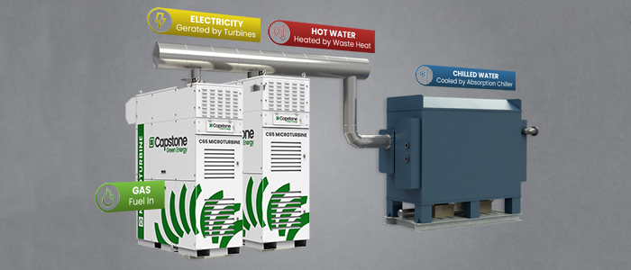 The Role of Microturbines in Hotel HVAC Systems