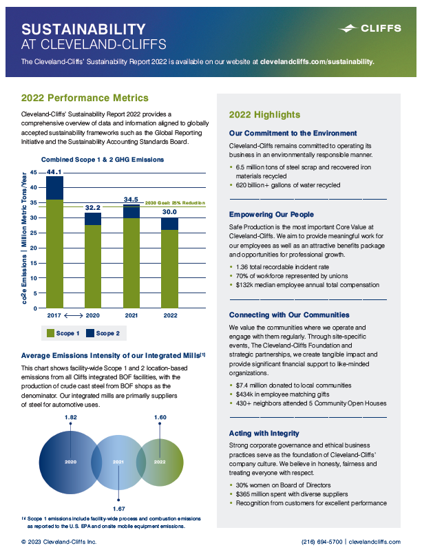 Sustainability Highlights 2022