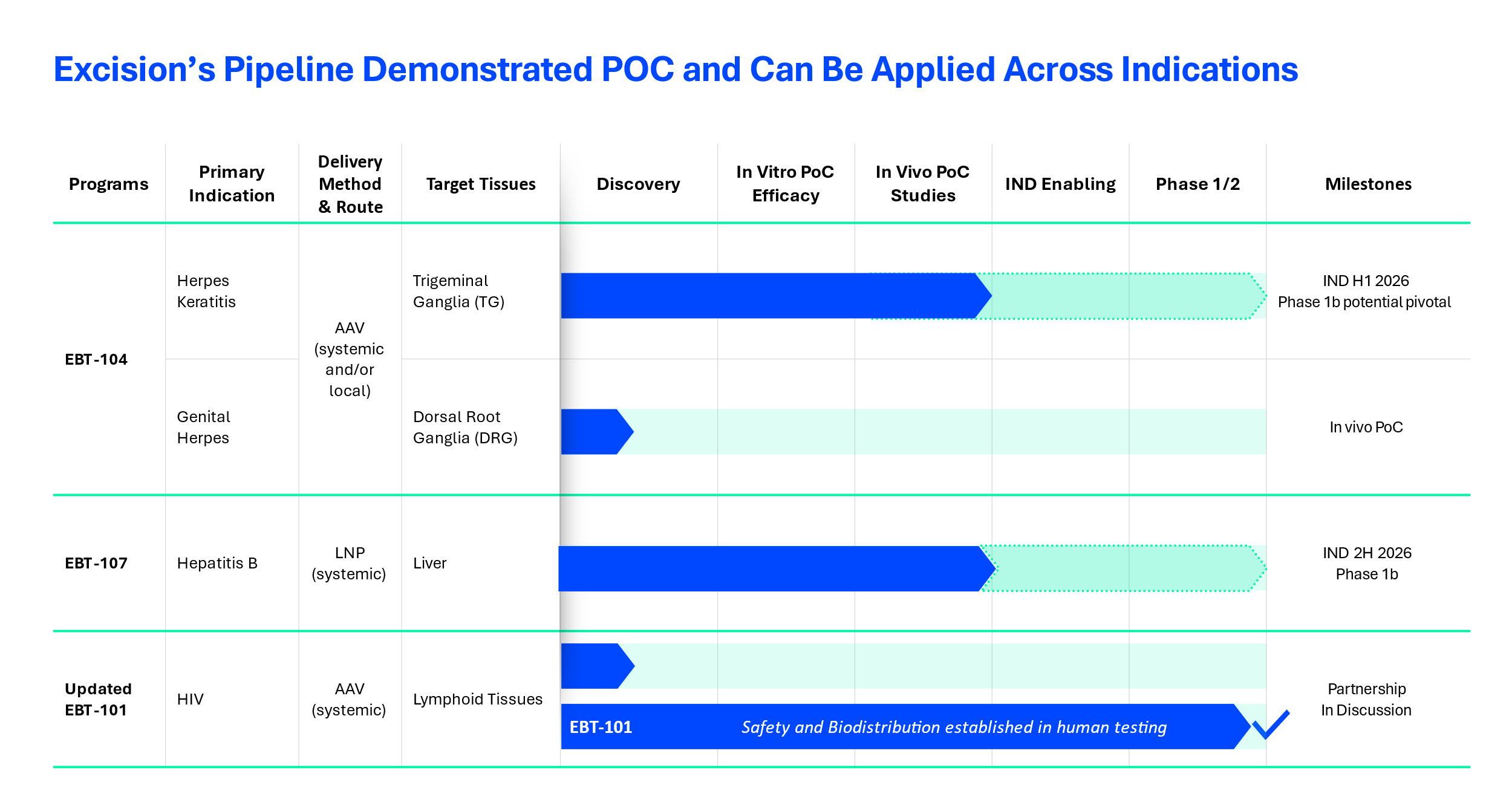 Pipeline image. Info is available below.