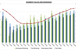 Astronics Corporation Reports 2024 Fourth Quarter and Full Year Financial Results