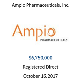 Ampio Pharmaceuticals, Inc.