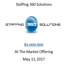 Staffing 360 Solutions, Inc.