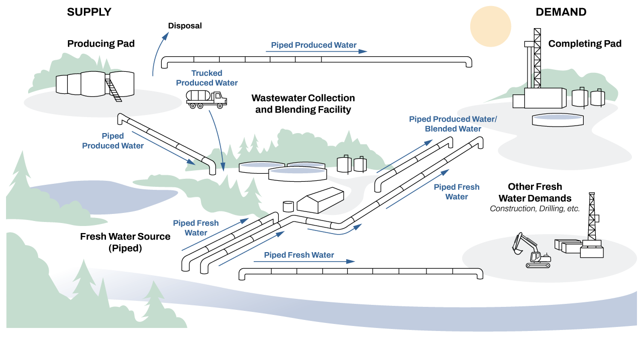 Antero-water-infrastructure-2026-07-28_8898f3d3.png