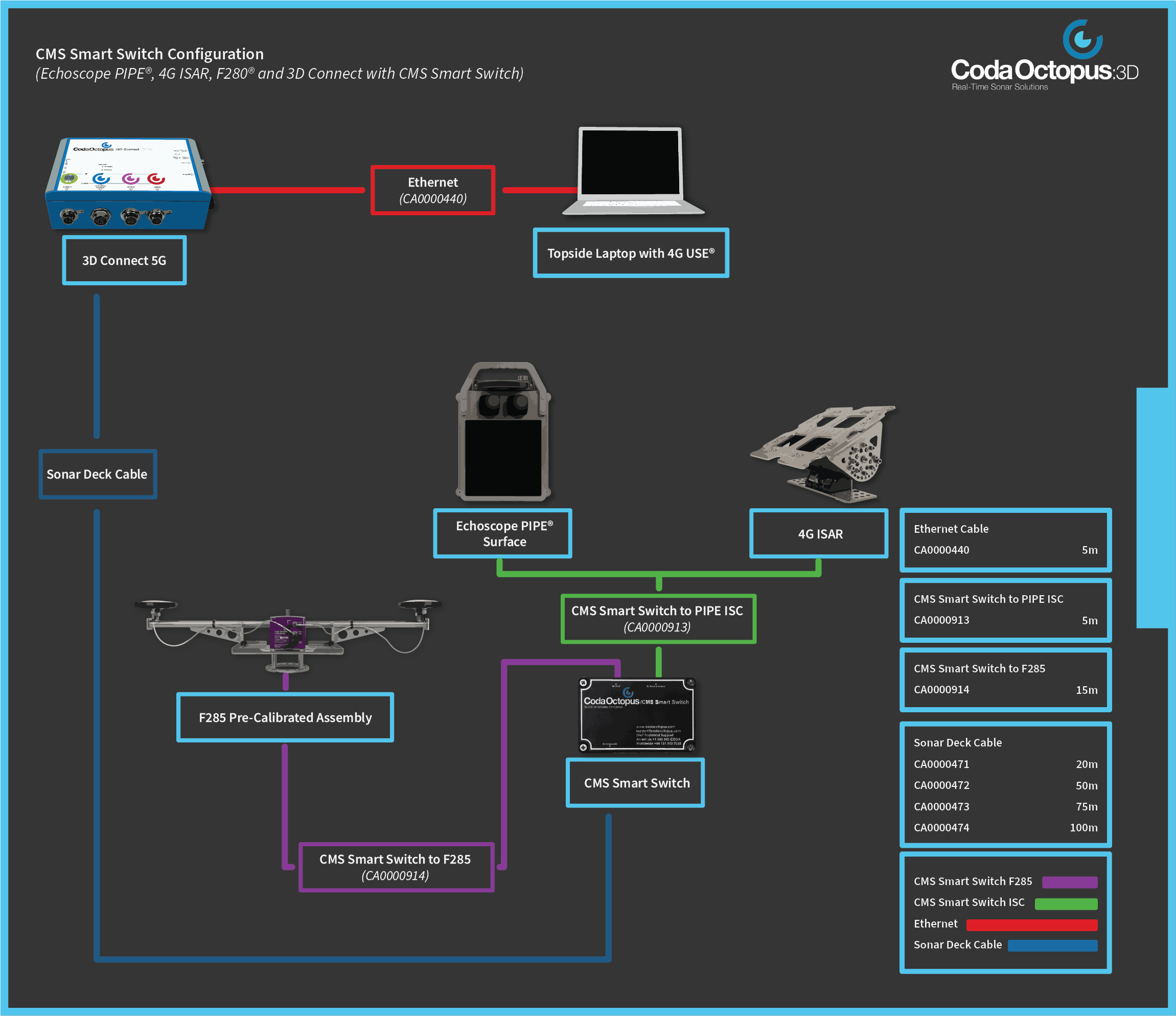 CMS_Smart_Switch_Configuration_1.png
