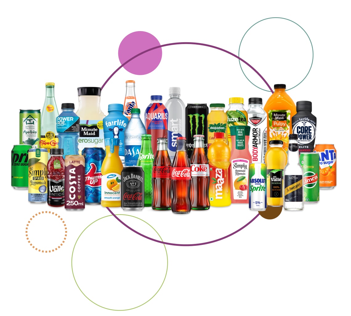 About The Coca-Cola Company