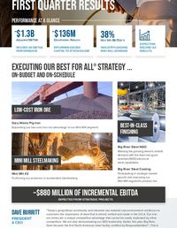 Quarterly Results