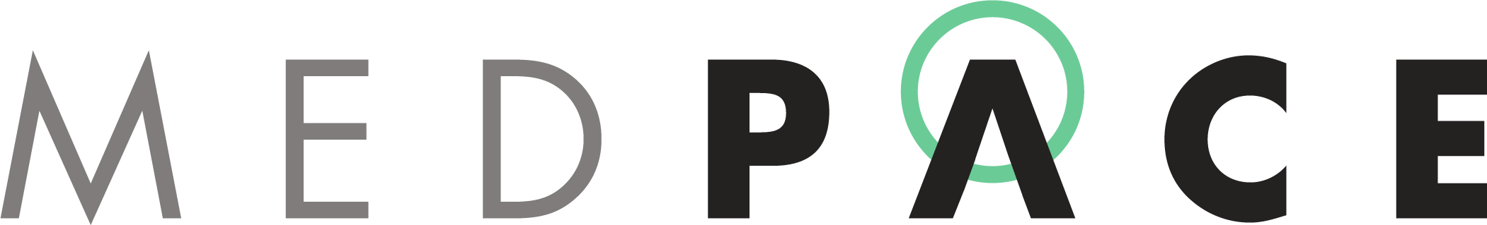 MEDPACE