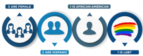 Norwegian Cruise Line Holdings Ltd. Honored by Women’s Forum of New York for Advancing Gender Parity in the Boardroom