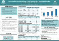 Actimab-A CLAG-M Combination Interim Results ASH 2019