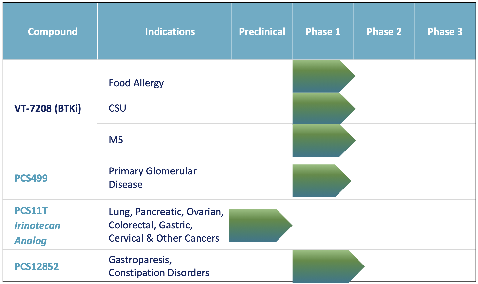 Processa_Pipeline_Slide_all_products_08072026.png
