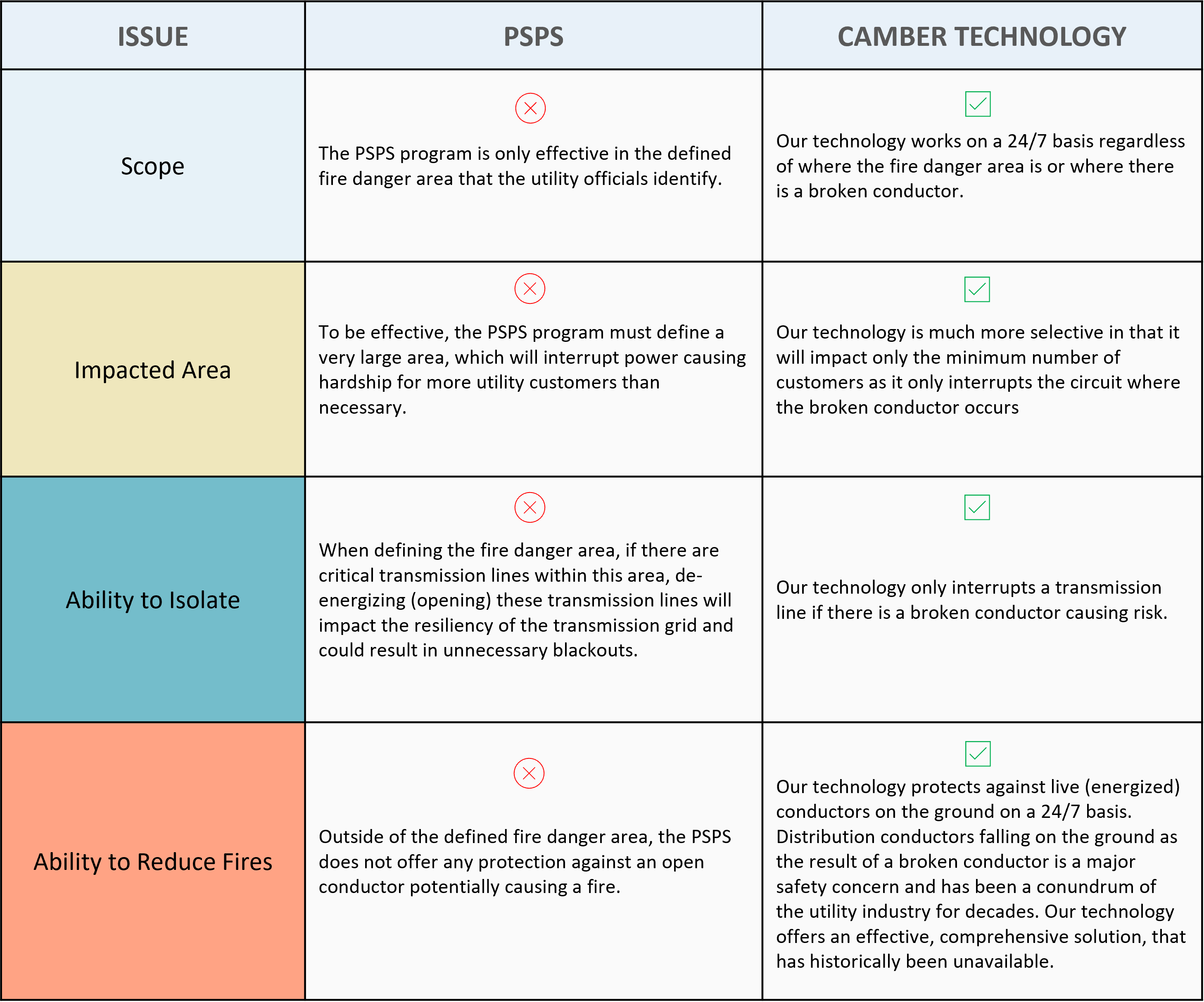 Camber Energy, Inc., Tuesday, August 29, 2023, Press release picture