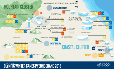 Experience the Future of The Olympic Games with Intel Technology