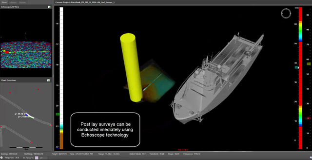 Content for Cable Touch Down Monitoring, Installation and Survey page