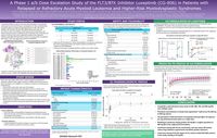 2022 ASH Poster - A Phase 1 a/b Dose Escalation Study of the FLT3/BTK Inhibitor Luxeptinib (CG-806) in Patients with Relapsed or Refractory Acute Myeloid Leukemia and Higher-Risk Myelodysplastic Syndromes