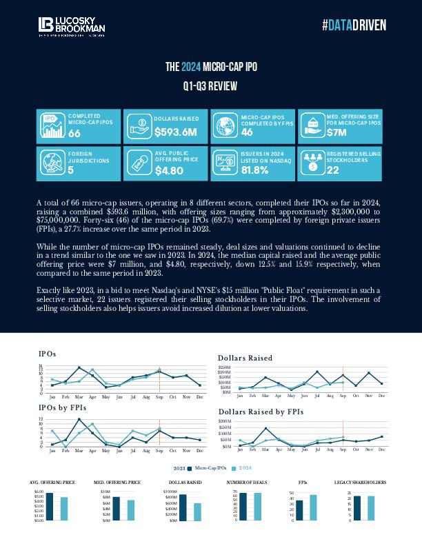 Micro-Cap IPO Q1-Q3