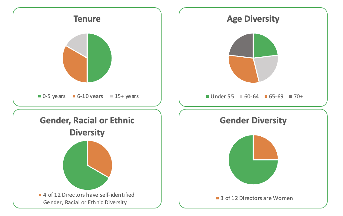 BOD_charts_-_may_2026.png