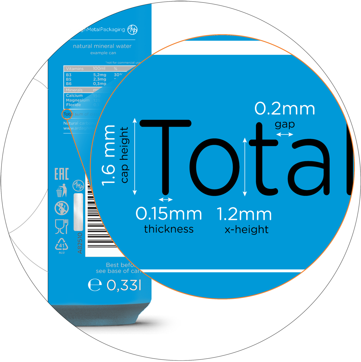 Minimum positive text size