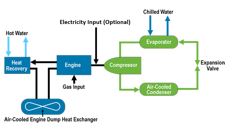 Product Features & Benefits