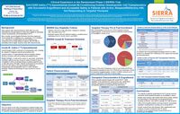 Clinical Experience in the Randomized Phase 3 SIERRA Trial: Anti-CD45 Iodine (131I) Apamistamab [Iomab-B] Conditioning Enables Hematopoietic Cell Transplantation with Successful Engraftment and Acceptable Safety in Patients with Active, Relapsed/Refractory AML Not Responding to Targeted Therapies