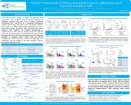 Actimab-A AACR 2025: Mutation Agnostic Antileukemic Activity of Actimab-A Against FLT3, NPM1, KMT2A and TP53 Mutations in AML Models Demonstrating Backbone Potential for Acute Myeloid Leukemia
