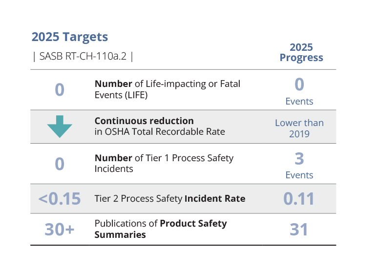 2025_Targets_chart.jpg