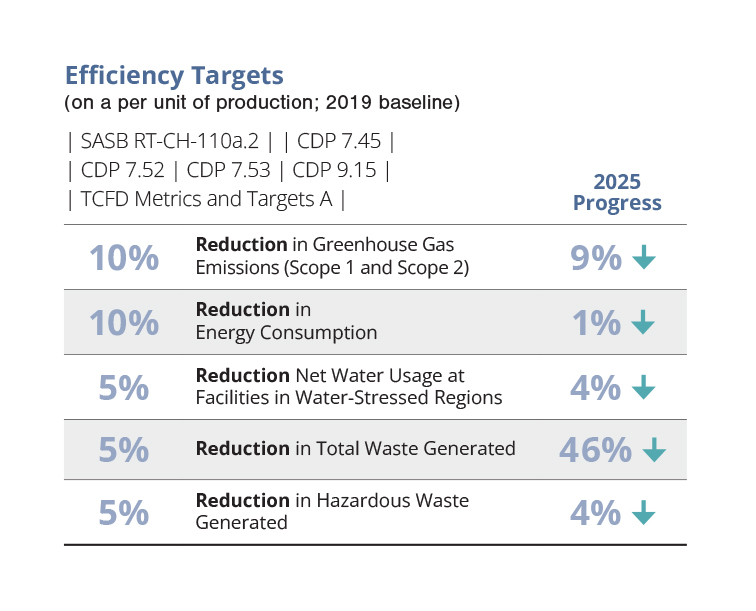 Efficiency_Targets_chart.jpg