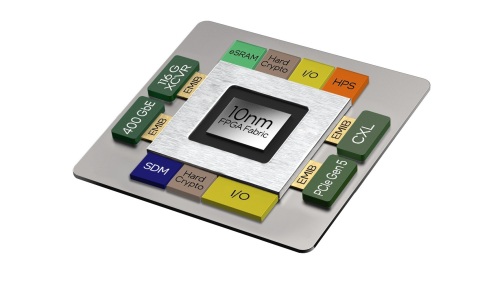 Intel’s Silicon, Software Accelerate 5G, Edge