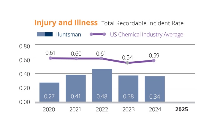 Injury-Illness_chart_-_People.jpg