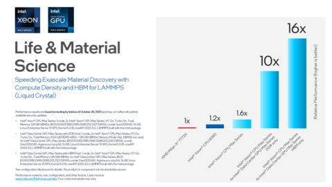 Performance results for LAMMPS workloads running on Xeon Max CPU with kernels offloaded to six Max Series GPUs and optimized by oneAPI tools. (Credit: Intel Corporation)