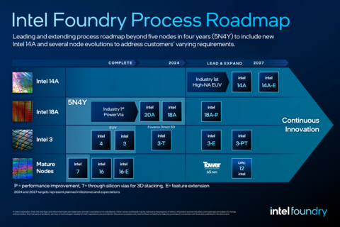 Intel Launches World’s First Systems Foundry Designed for the AI Era
