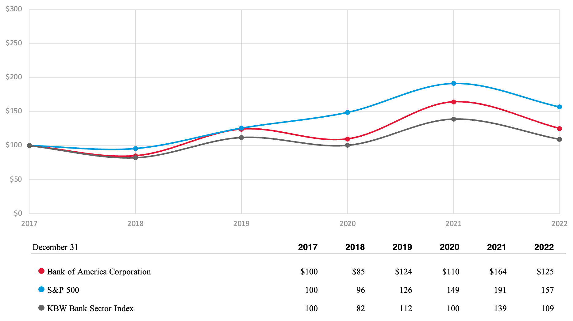 Cumulative Shareholder Return Chart