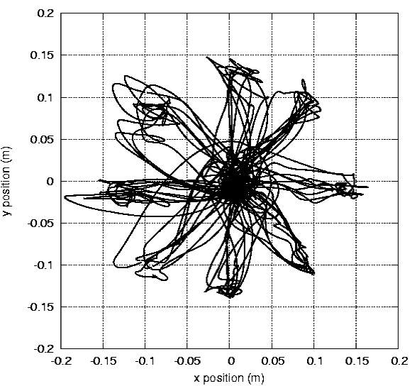 InMotion ARM