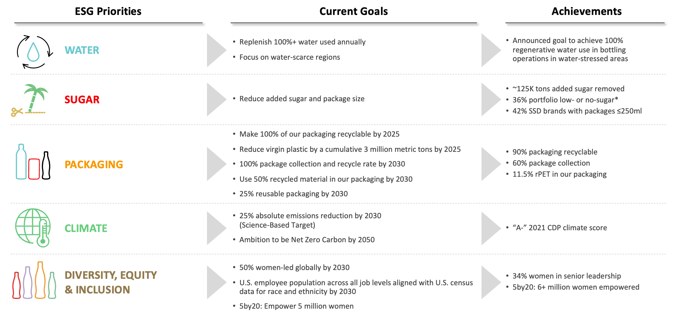 Key Priorities & Current Goals