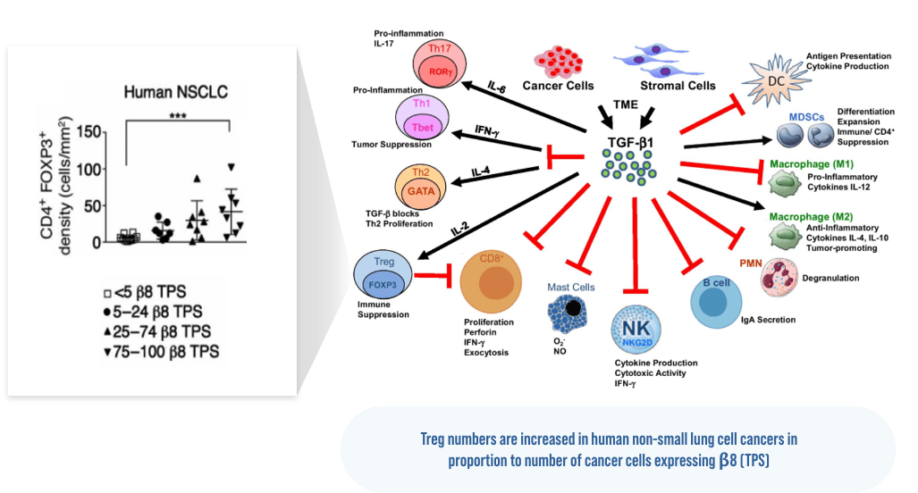 cytokine