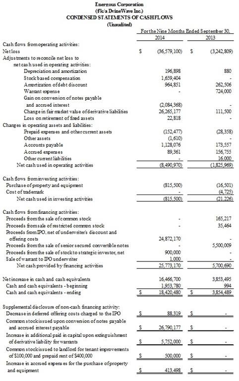 https://d1io3yog0oux5.cloudfront.net/energous/files/news/324/WATT+Earnings+3.jpg