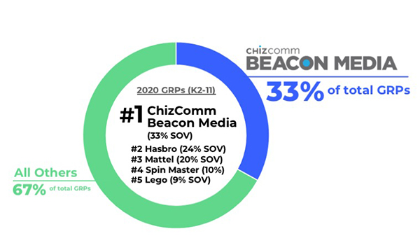 Metrics