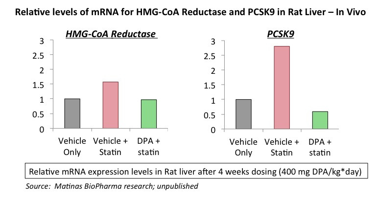 Science Of Lipidomics Matinas Biopharma Holdings Inc Mtnb