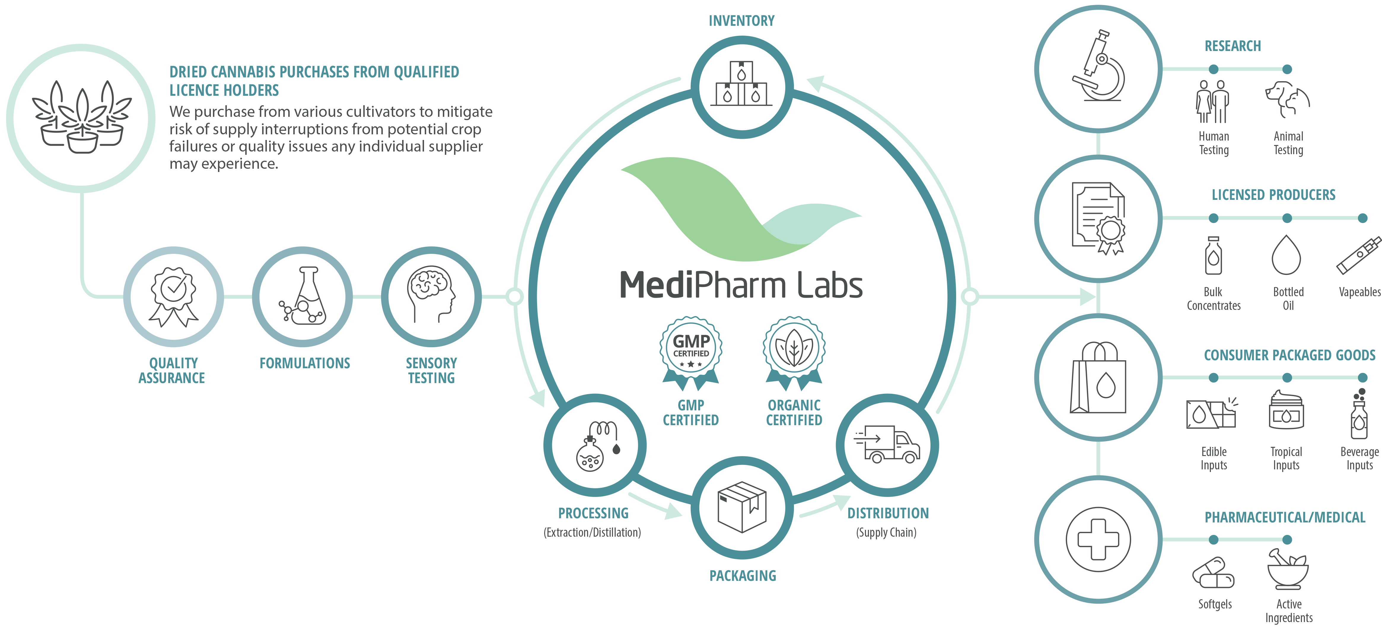 our pharma quality standards medipharm labs corp labs medipharm labs corp