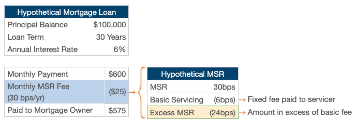 Hypothetical Mortgage Loan