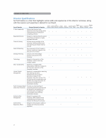 Director Qualifications