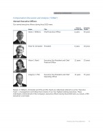 Compensation Discussion and Analysis ("CD&A")
